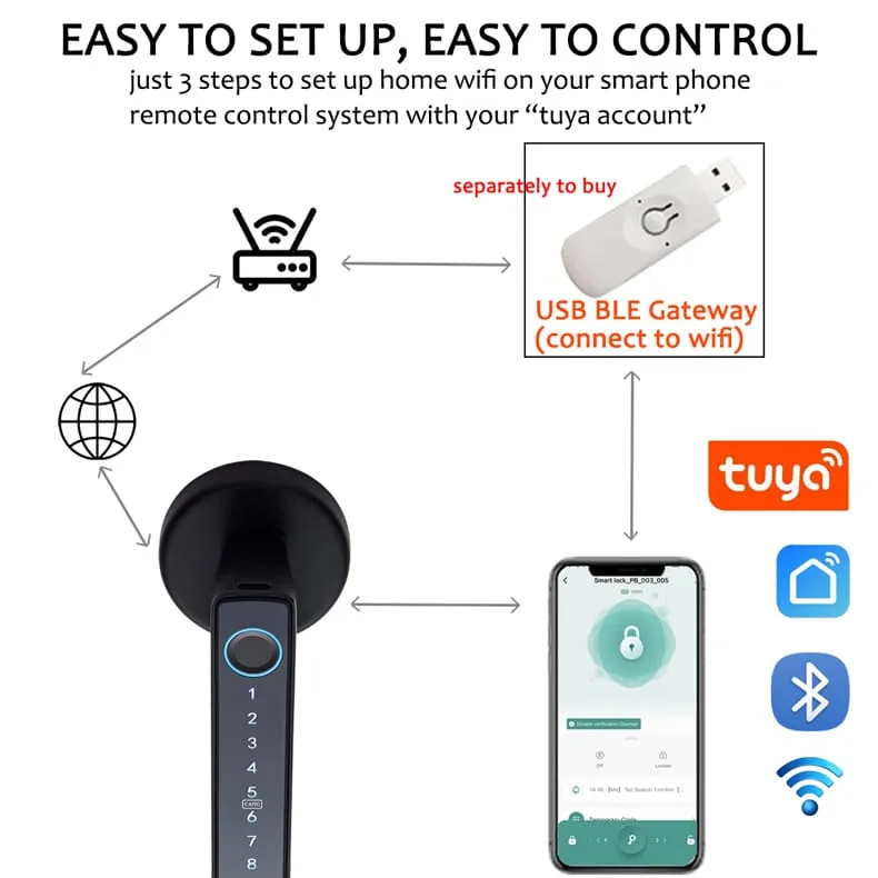 WAFU WF-F6 Fingerprint Handle Lock — fingerprint handle lock, Bluetooth door lock | detail image 10